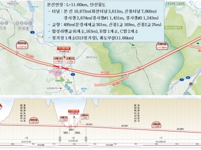 이천~문경 철도건설사업 제8공구 건설공사...